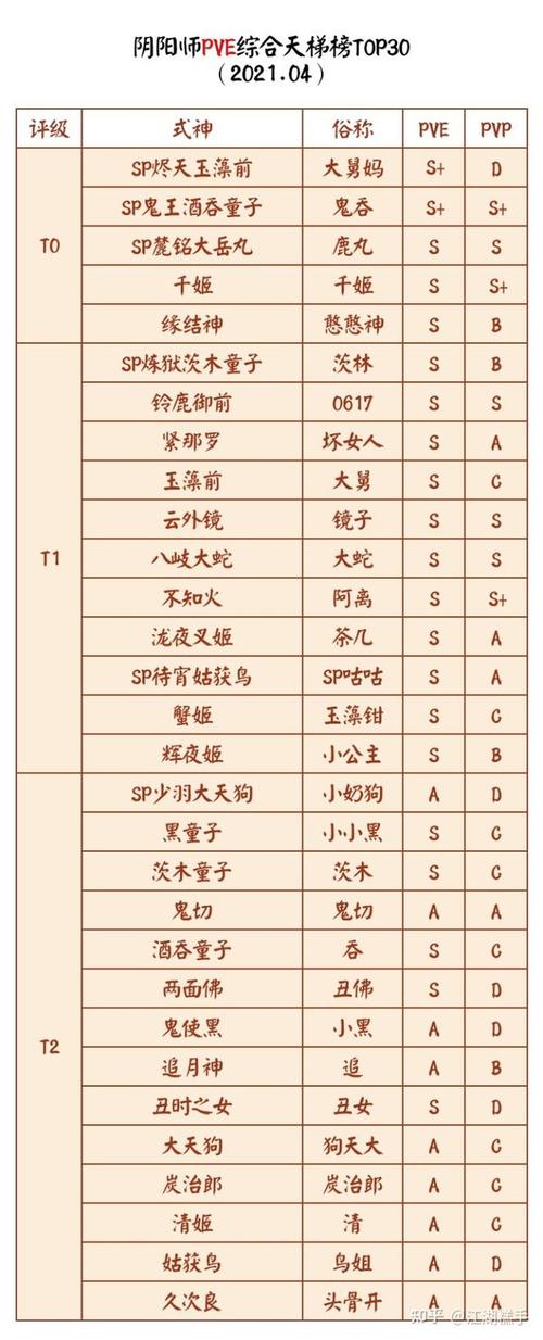 新版阴阳师什么最强式神，新版阴阳师什么最强式神比较好？