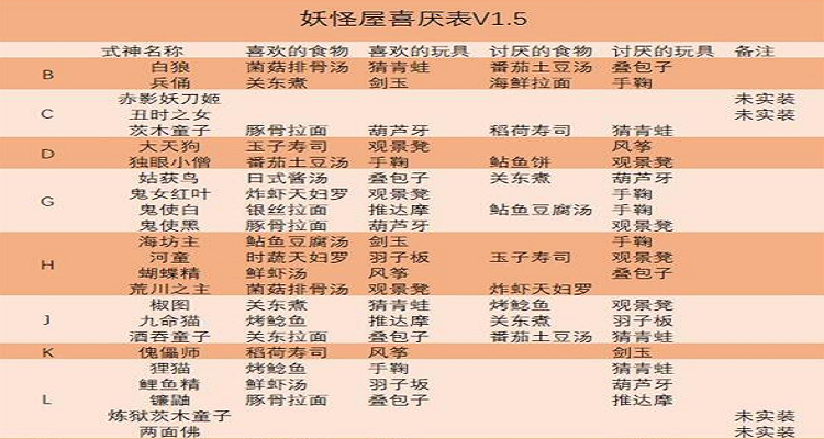阴阳师白玉什么阵容好，阴阳师sp白堇玉藻前？