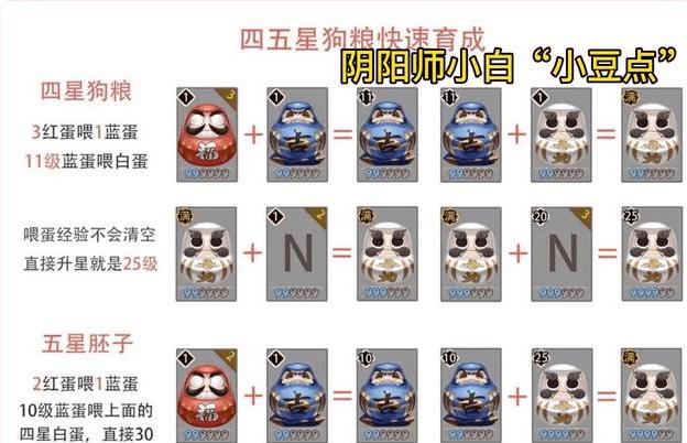 阴阳师快速育成是什么，阴阳师快速育成是什么意思