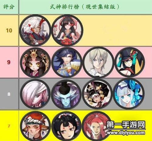 阴阳师ssr出了什么，阴阳师ssr出的顺序时间