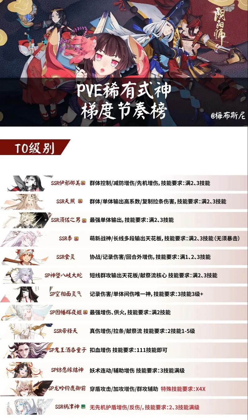 阴阳师式神加什么技能好,阴阳师怎么搭配式神打出伤害比较高?