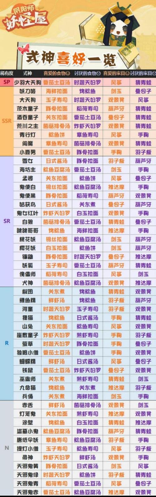 阴阳师海鲜是什么？阴阳师哪里比较多海坊主？
