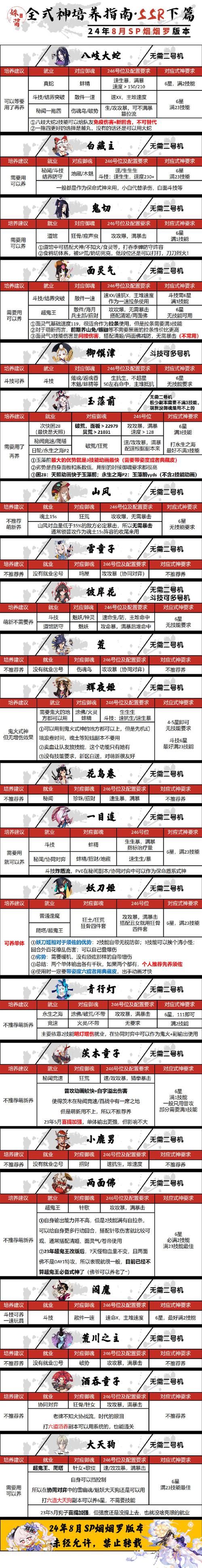 阴阳师琴音师带什么，阴阳师 弹琴？