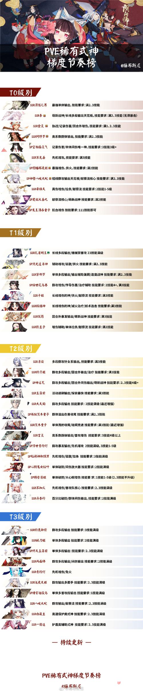 阴阳师玩斗技送什么式神,阴阳师斗技用哪个阴阳师好