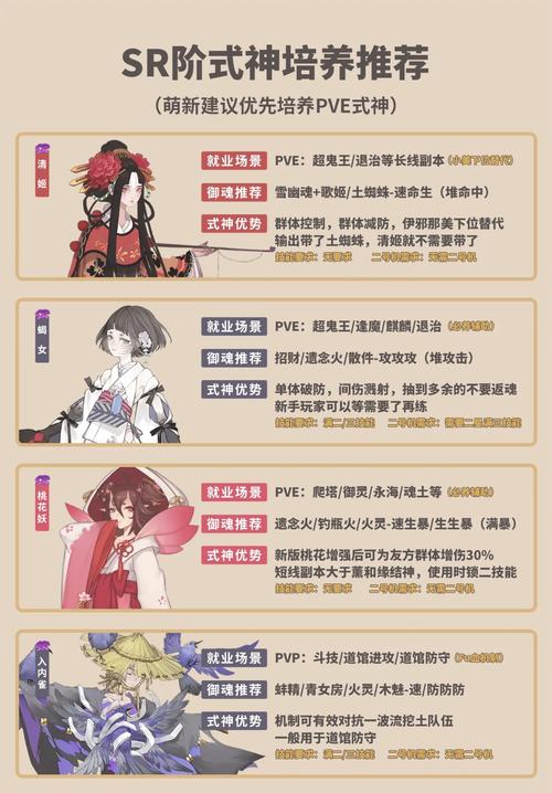 阴阳师养成用什么，阴阳师什么值得培养