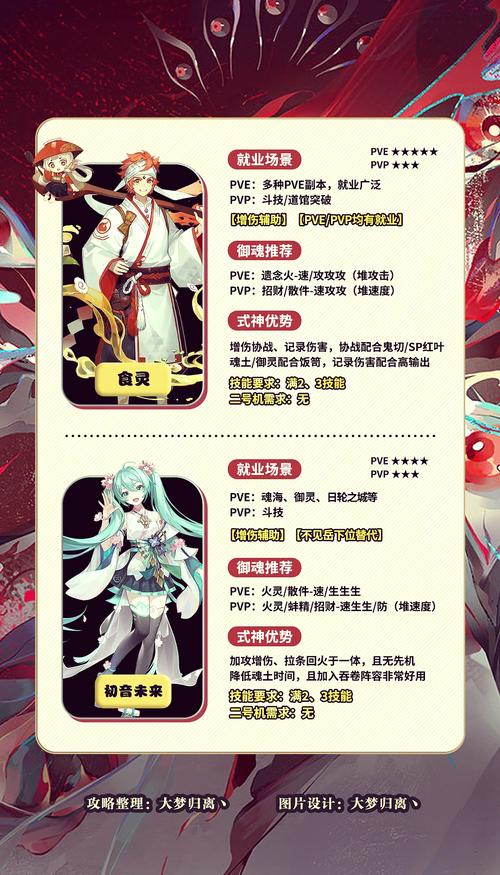 阴阳师新区预约要求什么,阴阳师新区预约要求什么时候更新