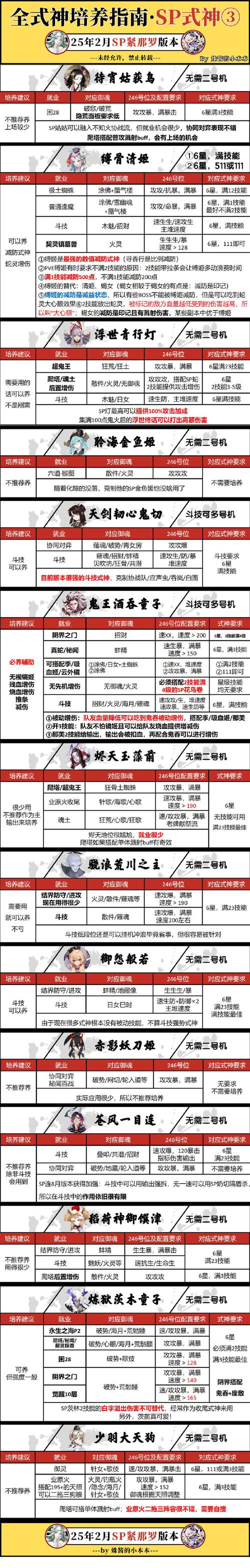 周末阴阳师刷什么,阴阳师周末抽卡概率翻倍