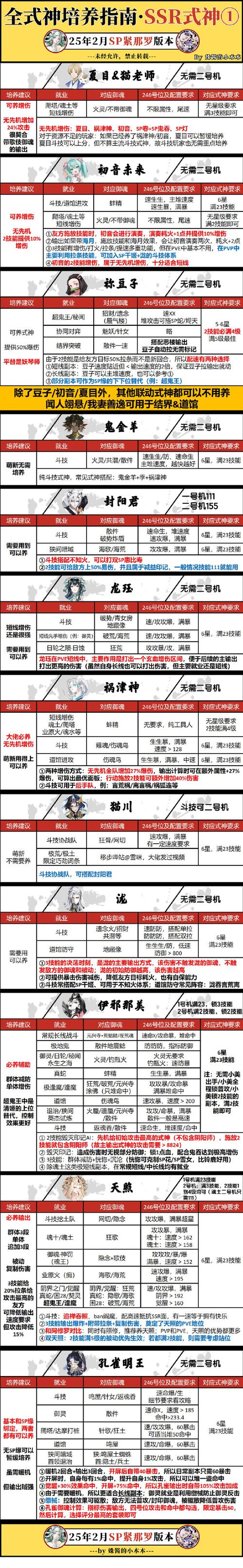 周末阴阳师刷什么,阴阳师周末抽卡概率翻倍