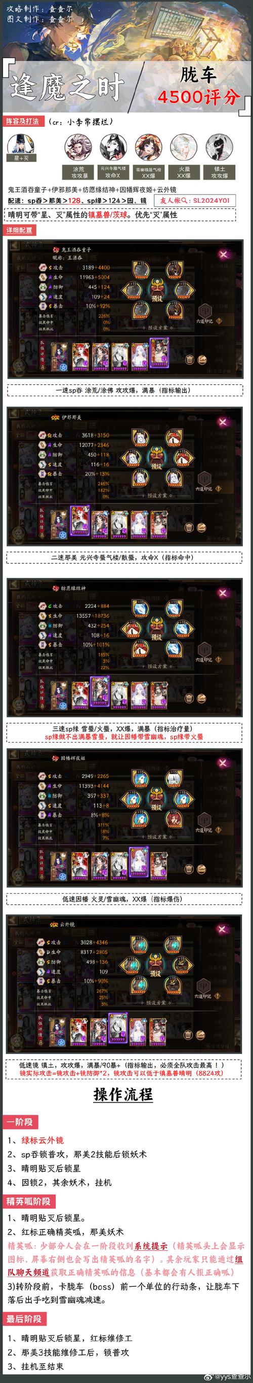 阴阳师刷图什么意思，阴阳师刷图一般用什么式神