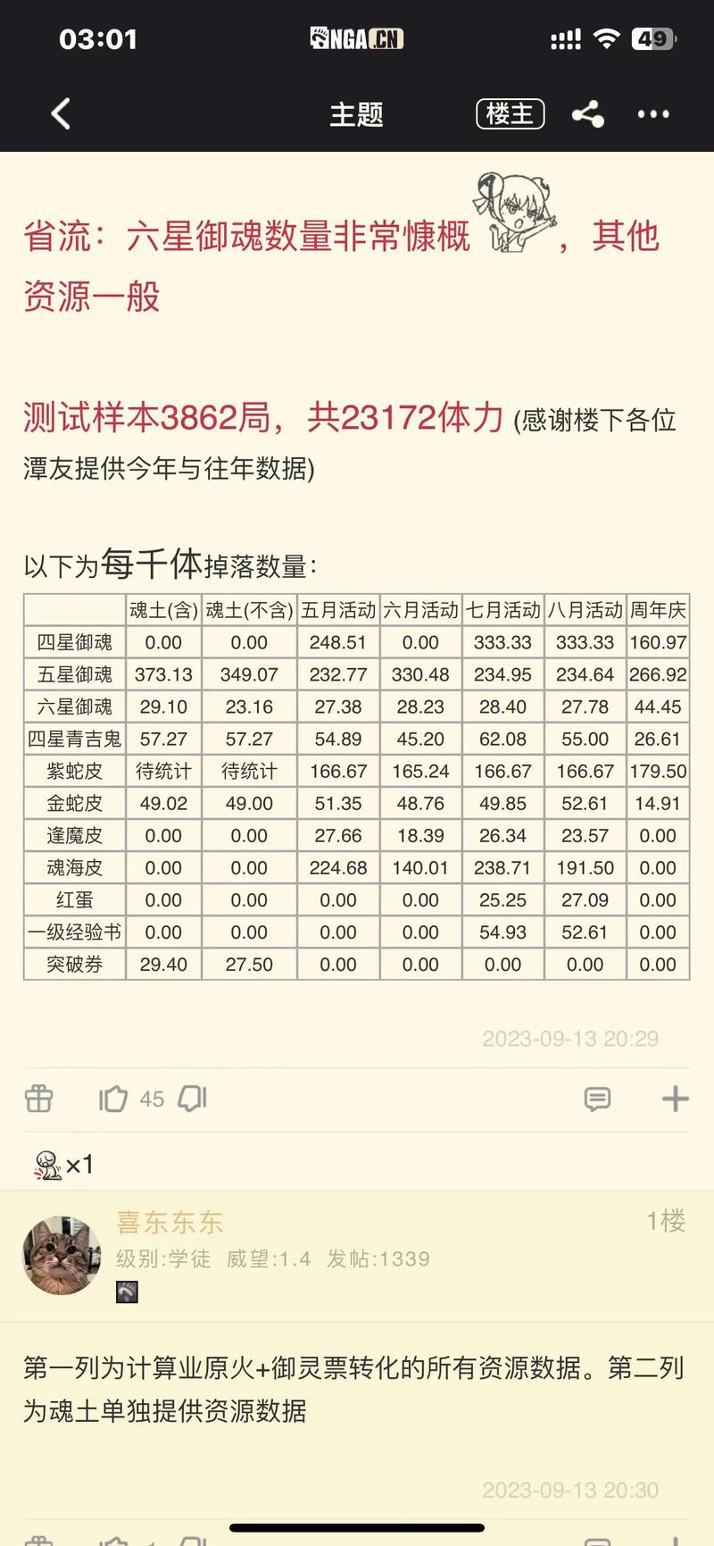 阴阳师小号用什么天赋？阴阳师小号怎么养大号?快速练号技巧详解？