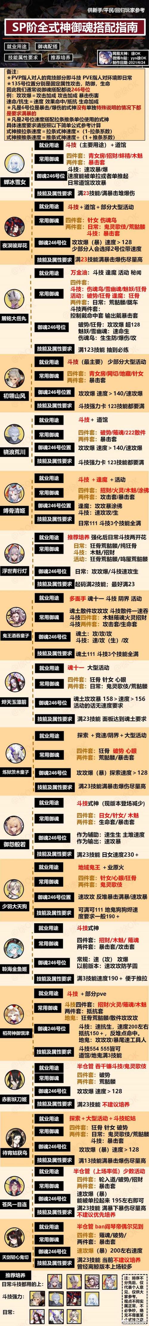 阴阳师最适合养什么，阴阳师近来最适合养的式神？