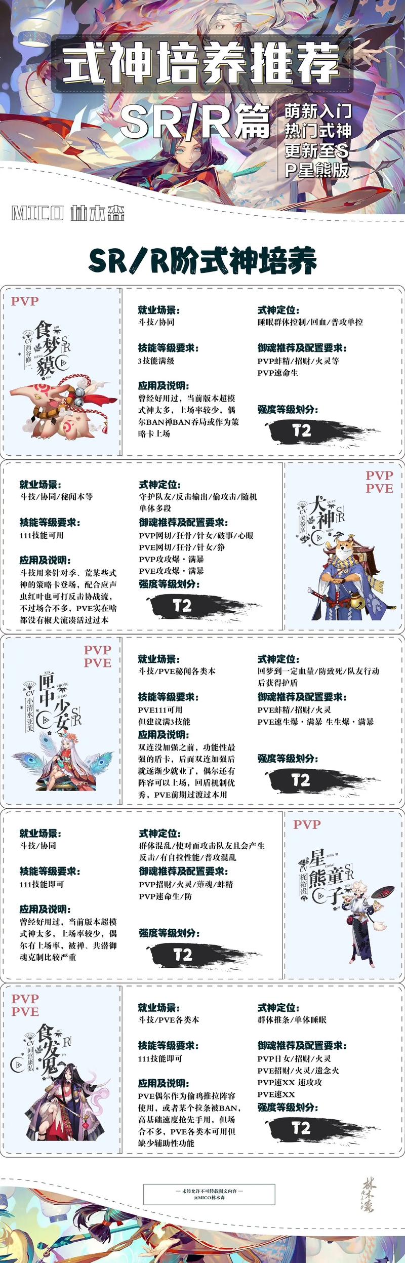 阴阳师先养什么式神好看，阴阳师先做什么阵容