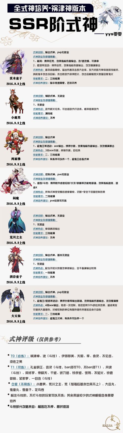 阴阳师式神援助什么好用，阴阳师援助在哪里