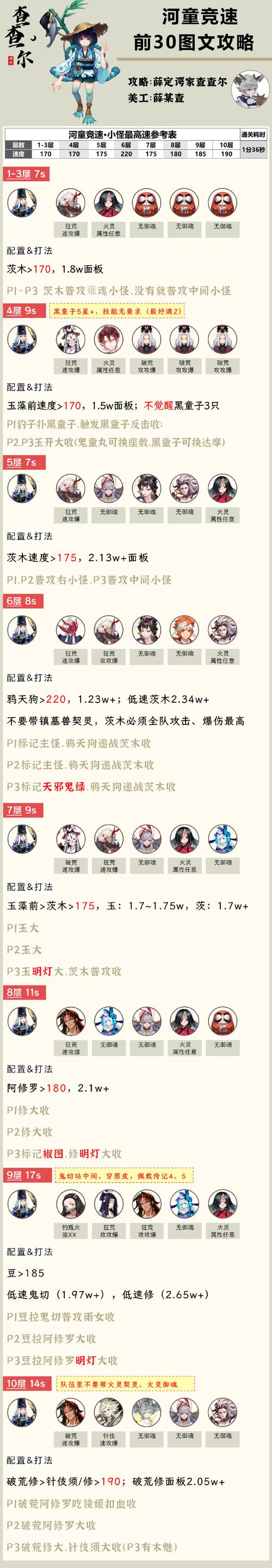 阴阳师鸟巢什么时候开的，阴阳师鸟巢高分阵容
