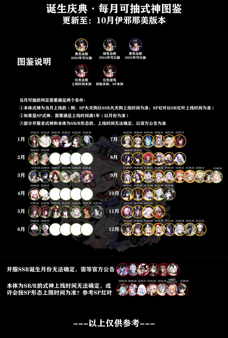阴阳师新区打什么好打？阴阳师新区打什么好打？