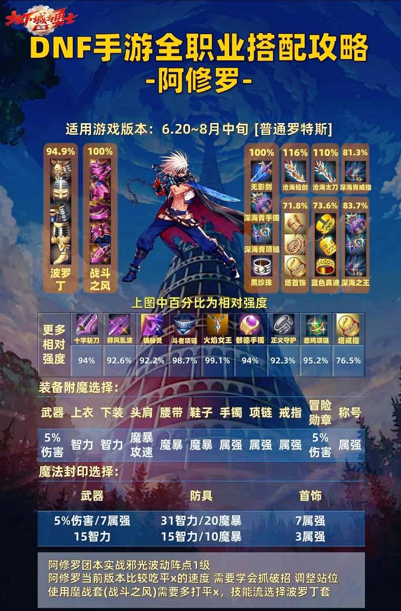 阴阳师最强的装备是什么？阴阳师最强输出2020？