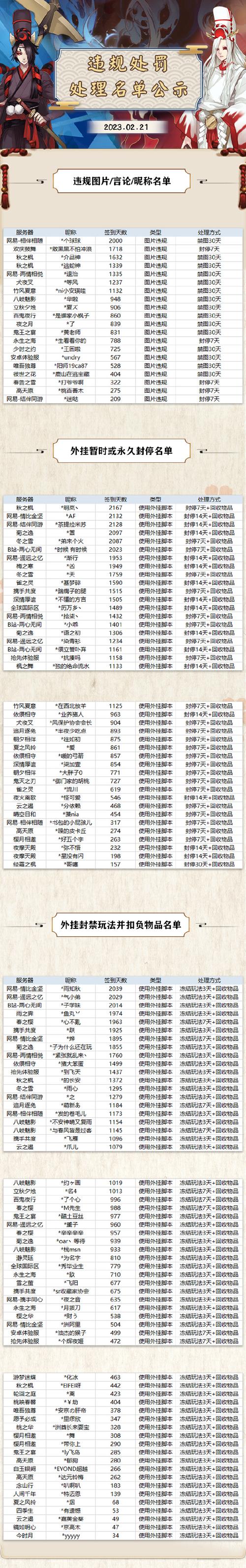 阴阳师脚本有什么，阴阳师脚本有什么用？