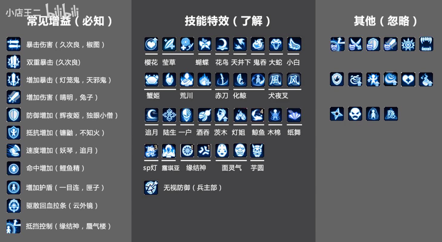 阴阳师灰色的护盾是什么,阴阳师灰票子获取方式?