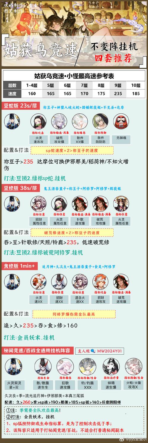 阴阳师尬舞是什么，阴阳师 式神舞蹈？