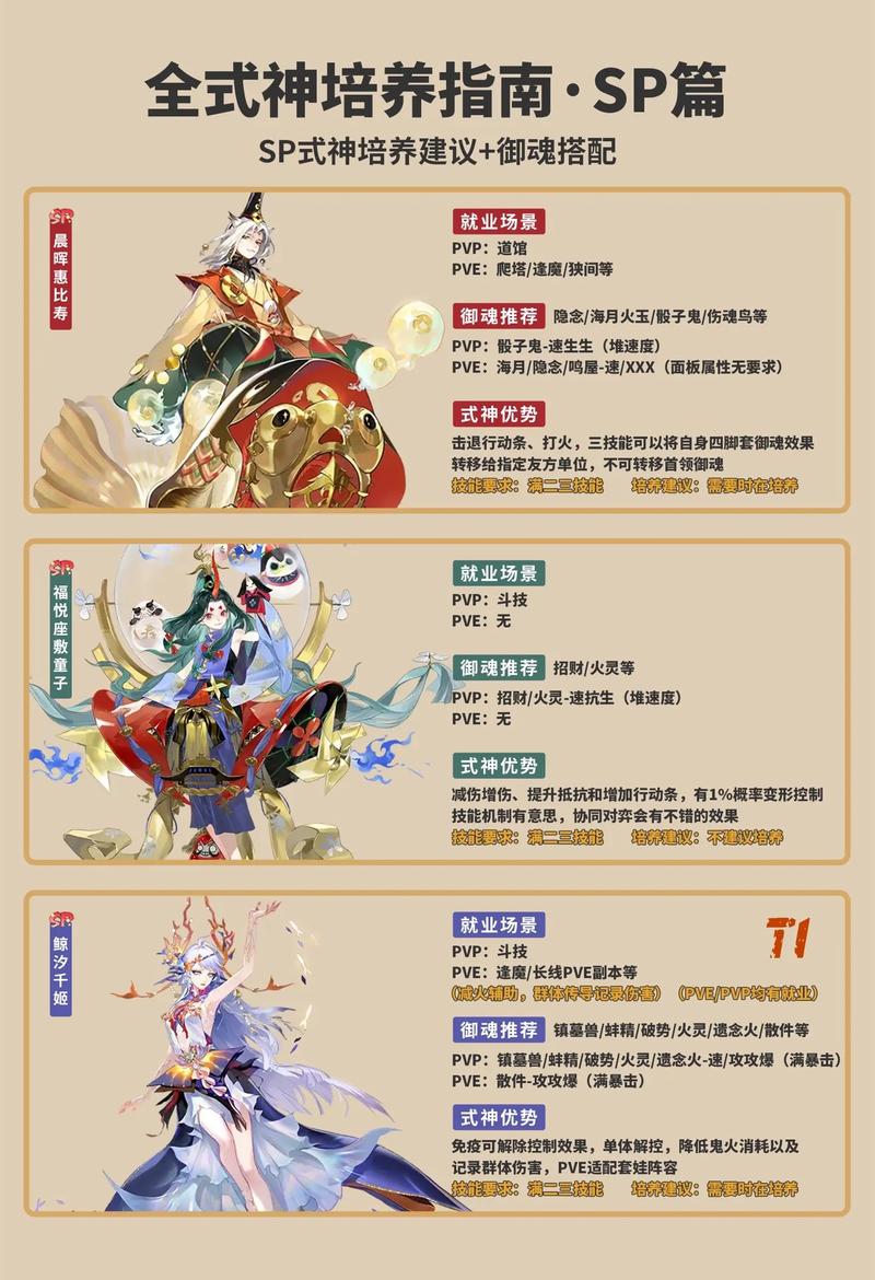 阴阳师觉醒材料有什么用？阴阳师觉醒材料什么阵容好？