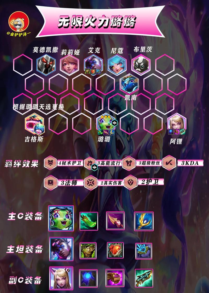 阴阳师结界放什么比较好？阴阳师结界里面放什么比较好？