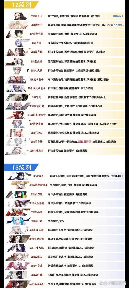 阴阳师新区刷什么图，阴阳师新区练什么