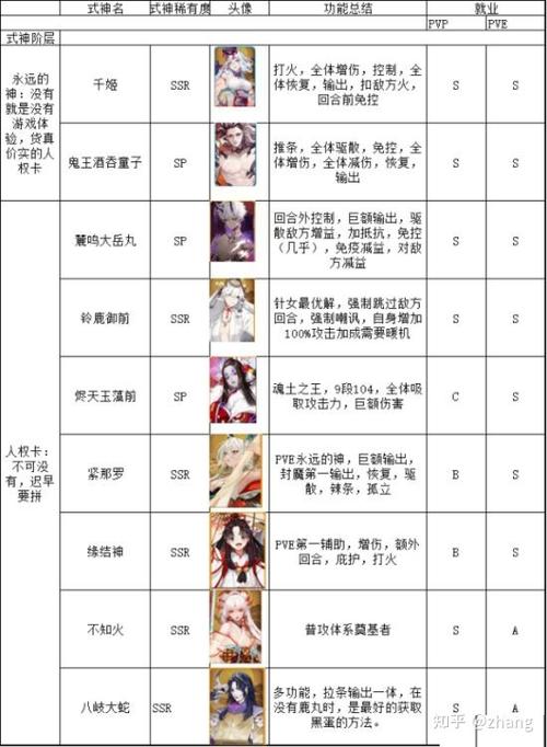 阴阳师的工具人什么意思，阴阳师工具大全？