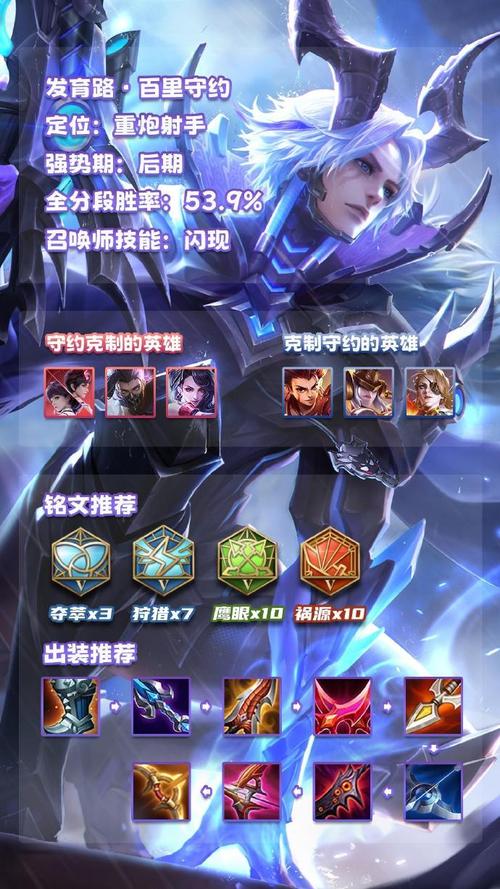 王者荣耀出装攻略战士排名，王者的出装思路？