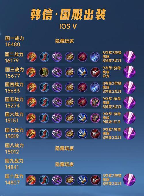 王者荣耀韩信匹配攻略技巧，韩信对线技巧解读？