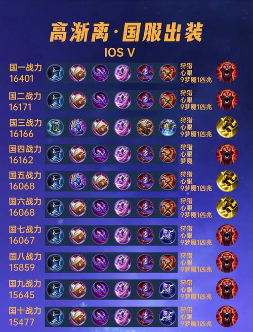 王者荣耀全人物出装，王者荣耀全人物出装推荐