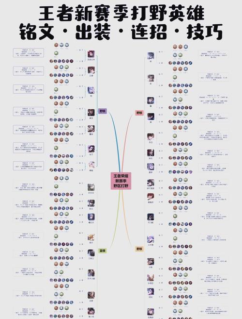 王者荣耀萌新入手教学攻略，王者荣新手教程