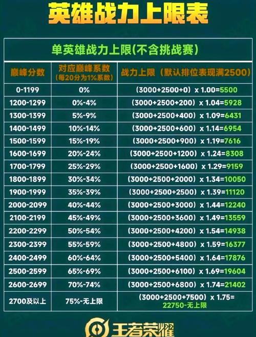 王者荣耀实力对手视频教学，王者对手太强了？