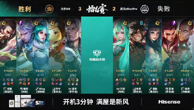 王者荣耀精英战攻略在哪，王者精英战士？