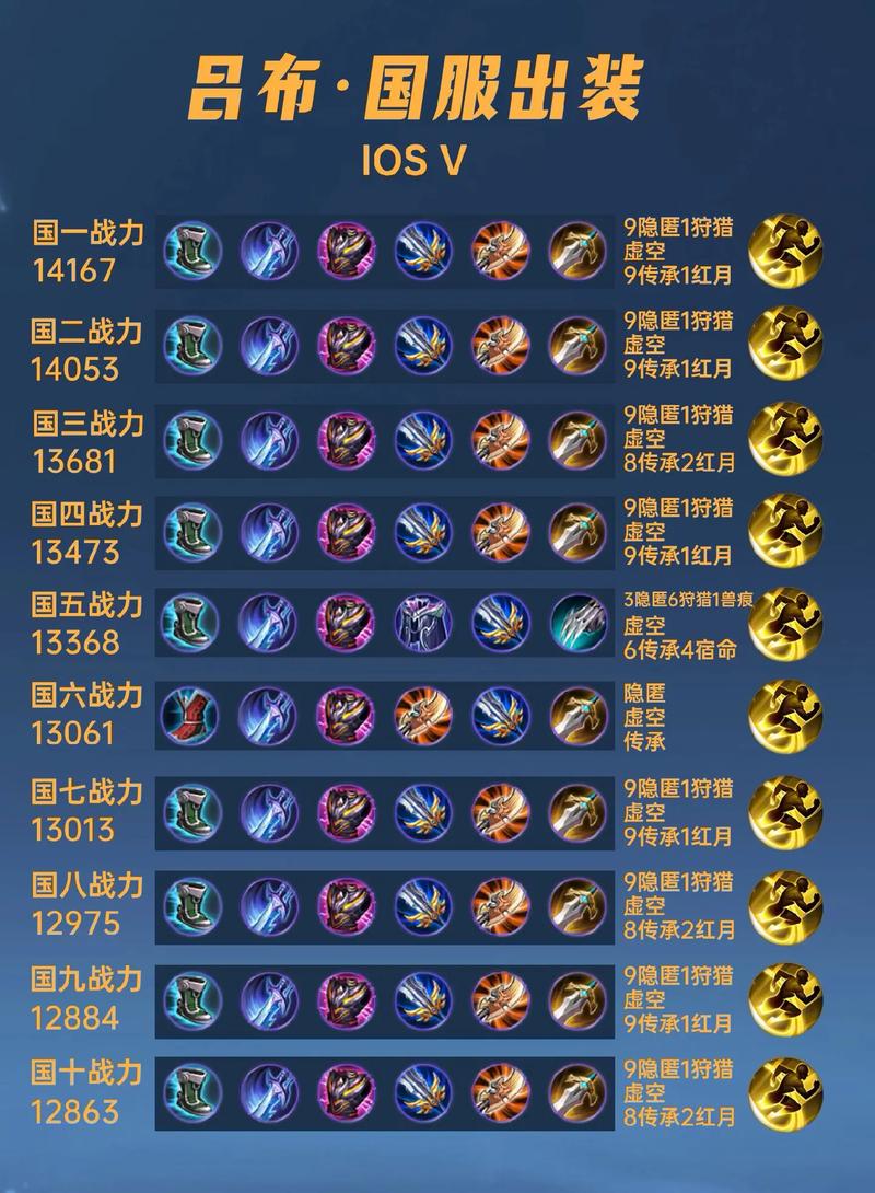 王者荣耀吕布逃跑攻略技巧，王者荣耀吕布逃跑攻略技巧视频？