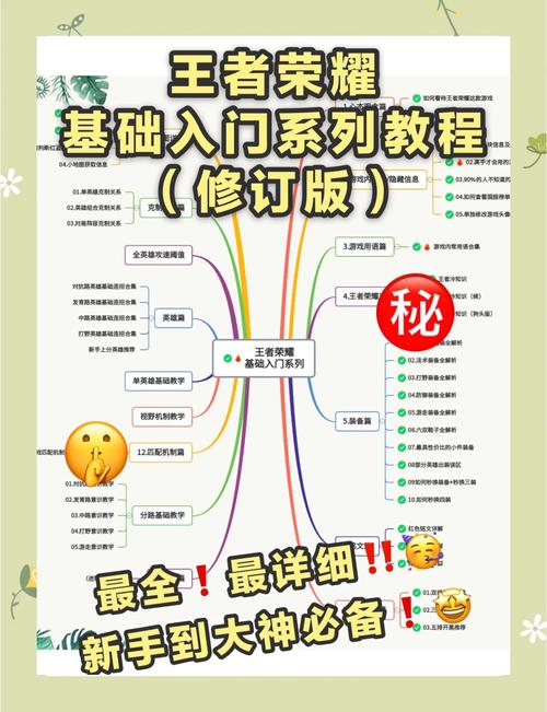王者荣耀极限入门教学视频？王者kpl极限操作视频？