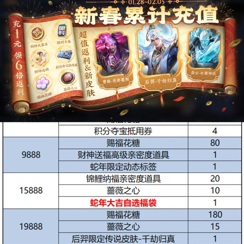 王者荣耀游侠通关视频教学，王者游侠怎么不写了