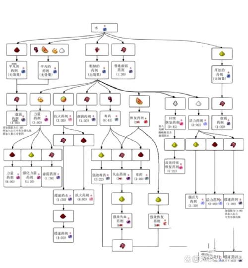 我的世界雪地模板教程？我的世界雪地模式？