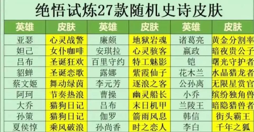 王者荣耀觉悟16关攻略，王者觉悟第16关