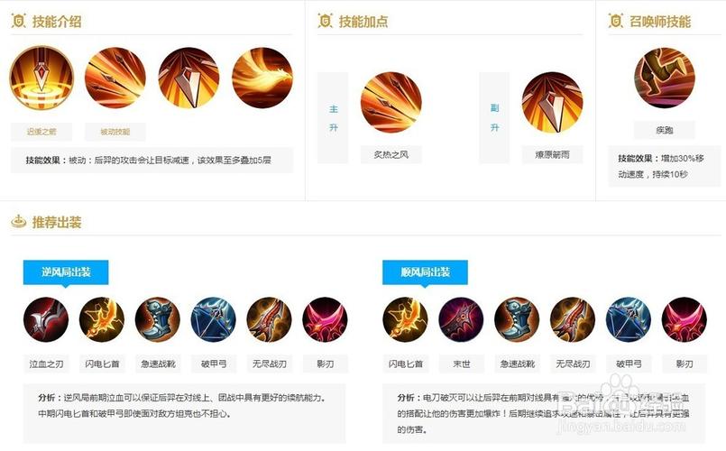 王者荣耀后羿打卡攻略图，王者荣耀后羿打什么位置？