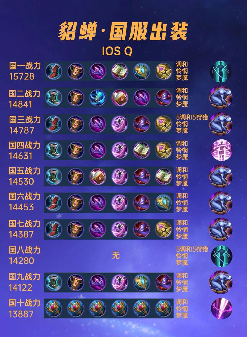 貂蝉王者荣耀出装？貂蝉王者荣耀出装铭文？