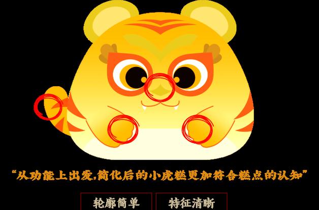 王者荣耀虎年集市攻略最新？王者虎年限定皮肤？