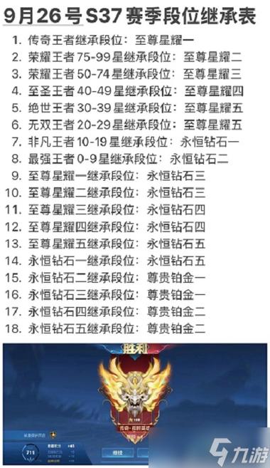 王者荣耀等级继承视频教学？王者继承分是怎么算的？