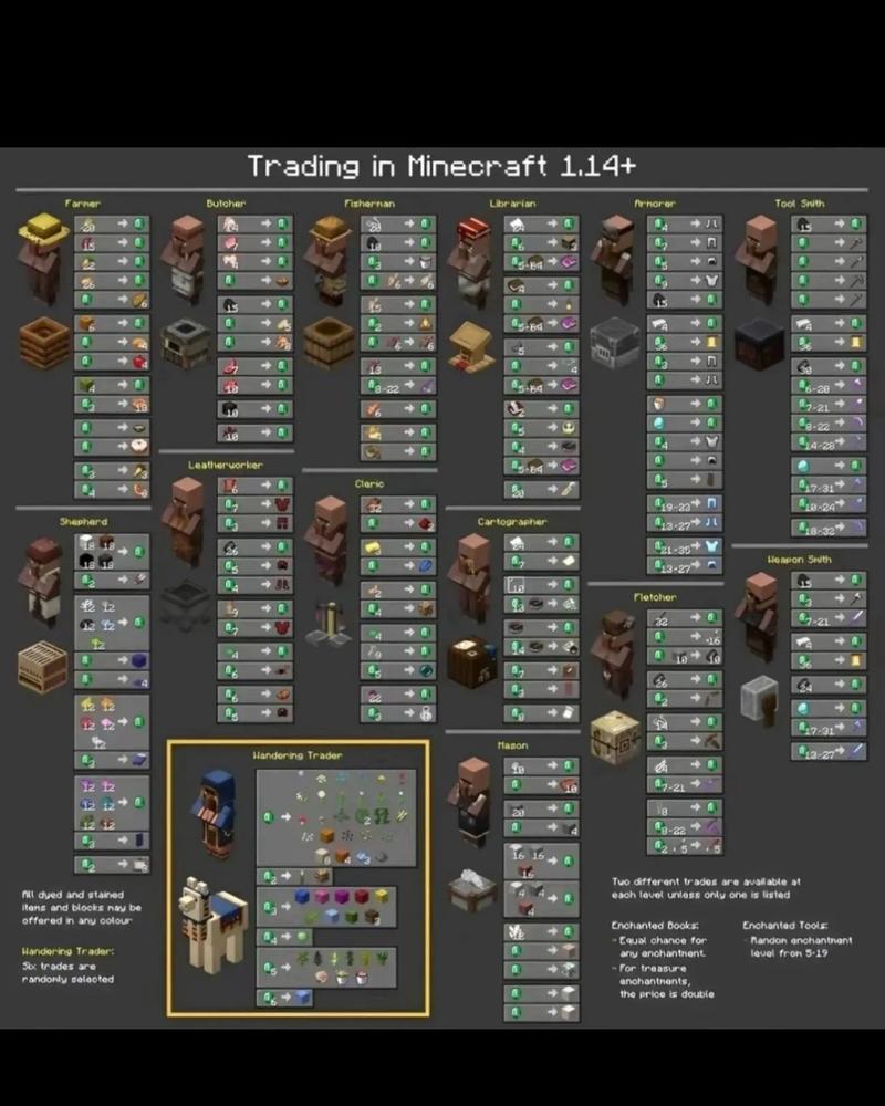 我的世界139教程大全，我的世界113攻略？