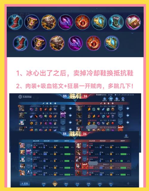 王者荣耀貂蝉神出装？貂蝉出装六神装一挑五2020？