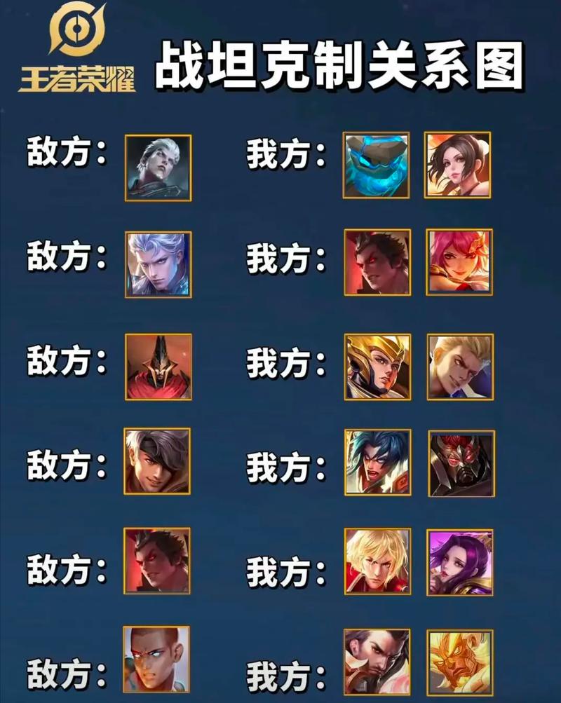王者荣耀最强布局教学英雄，王者英雄最强英雄