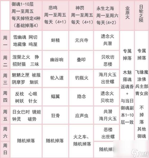 阴阳师御魂一天可以出几个，阴阳师御魂一天能刷几次？