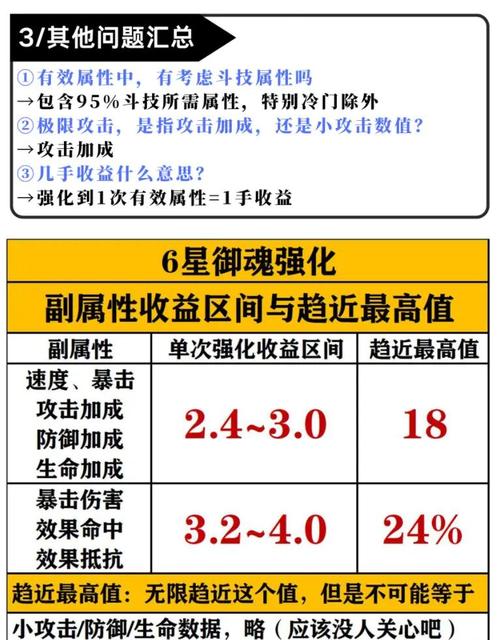 阴阳师御魂去哪儿刷碎片？阴阳师御魂去哪儿刷碎片快？