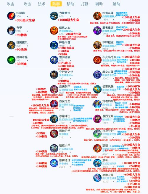 王者荣耀武器合成攻略视频,王者荣耀 武器合成