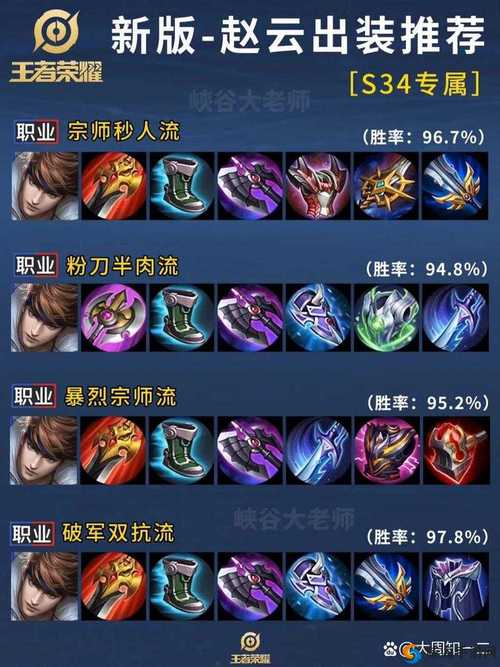 王者荣耀商店升级攻略表,王者商店换什么比较好2021