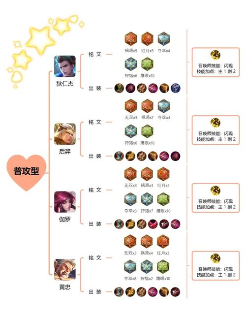 王者荣耀商店升级攻略表,王者商店换什么比较好2021